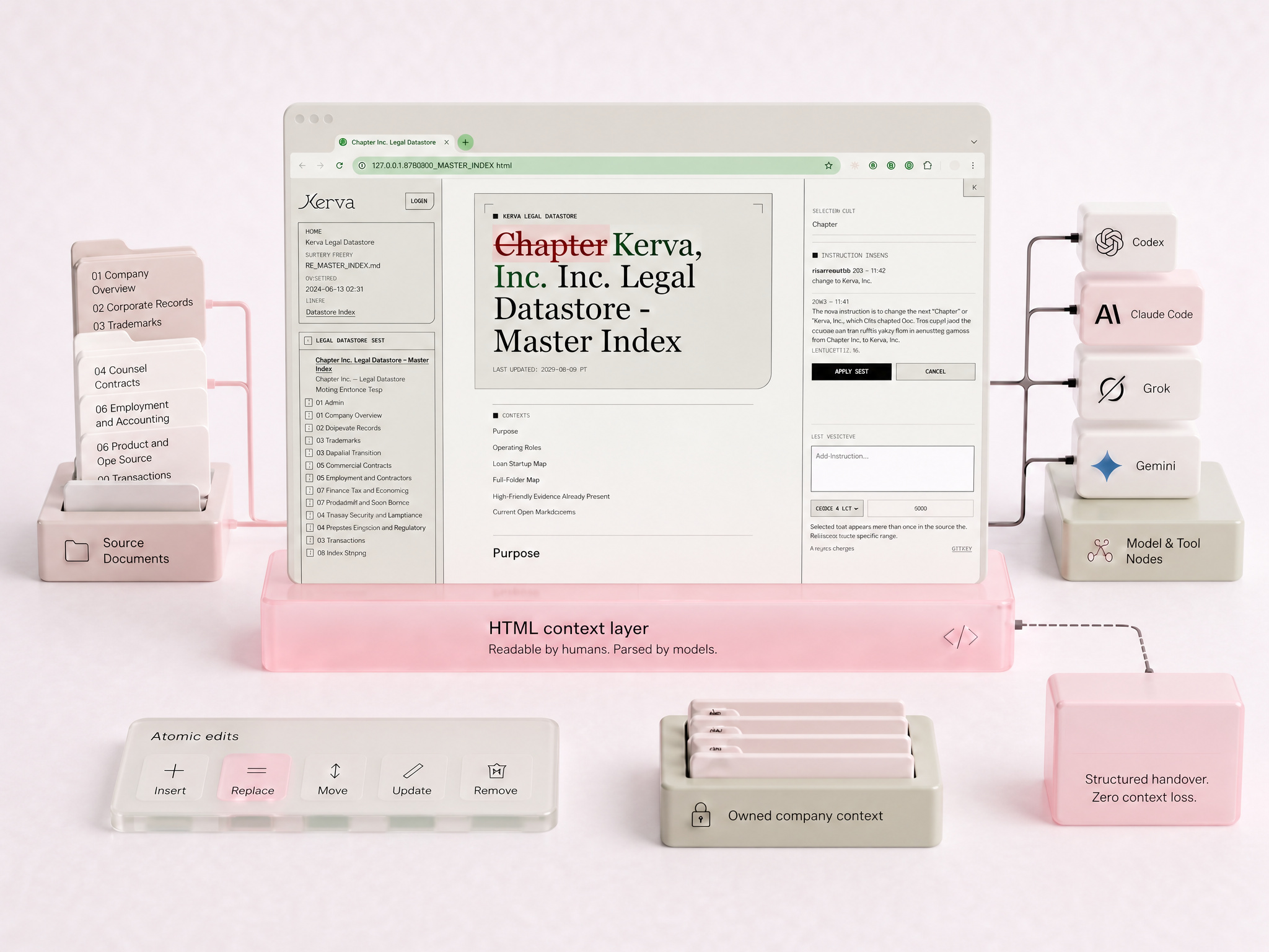 A visual model of an HTML context layer connecting company documents to AI tools.